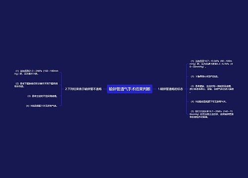 输卵管通气手术结果判断