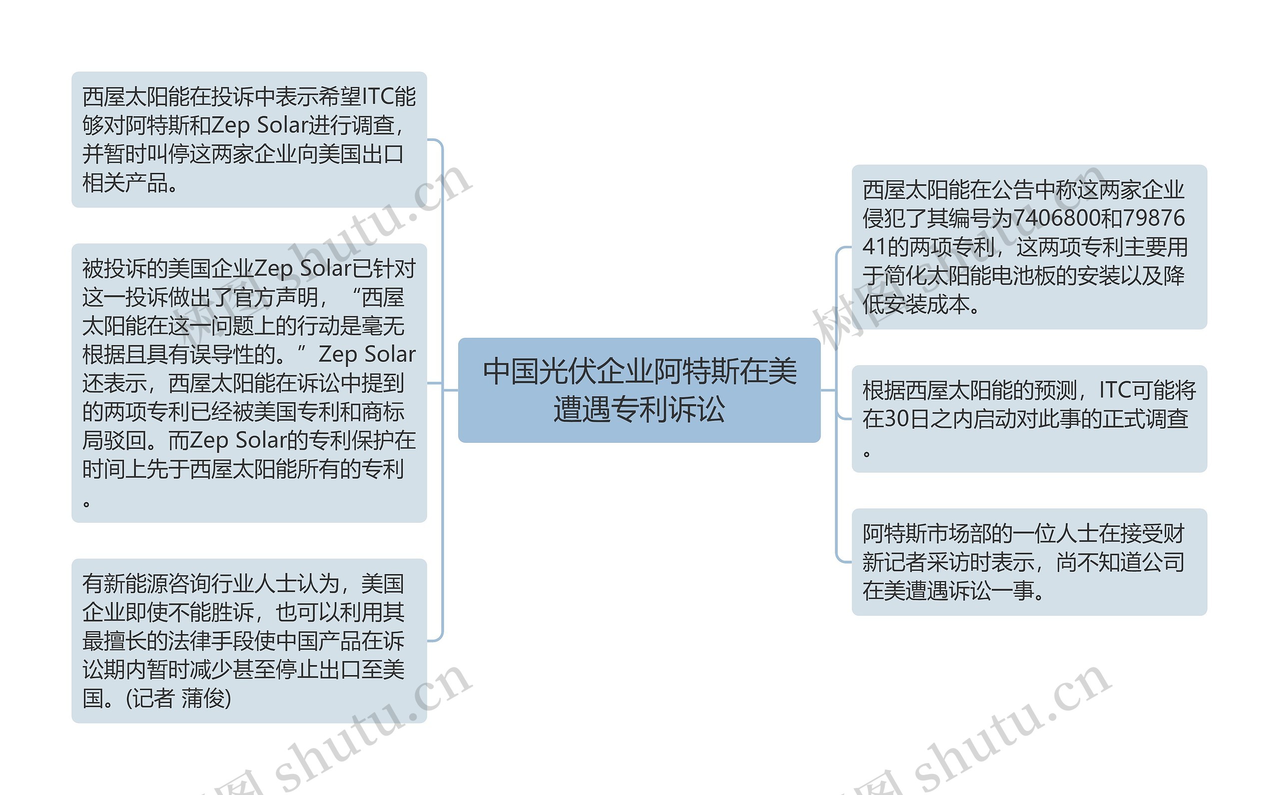 中国光伏企业阿特斯在美遭遇专利诉讼