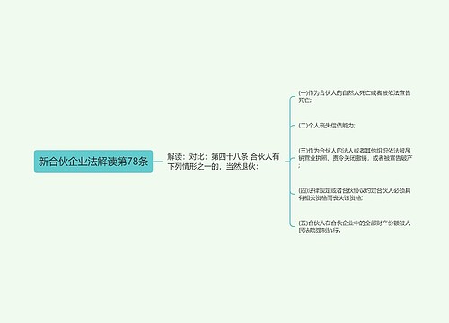 新合伙企业法解读第78条