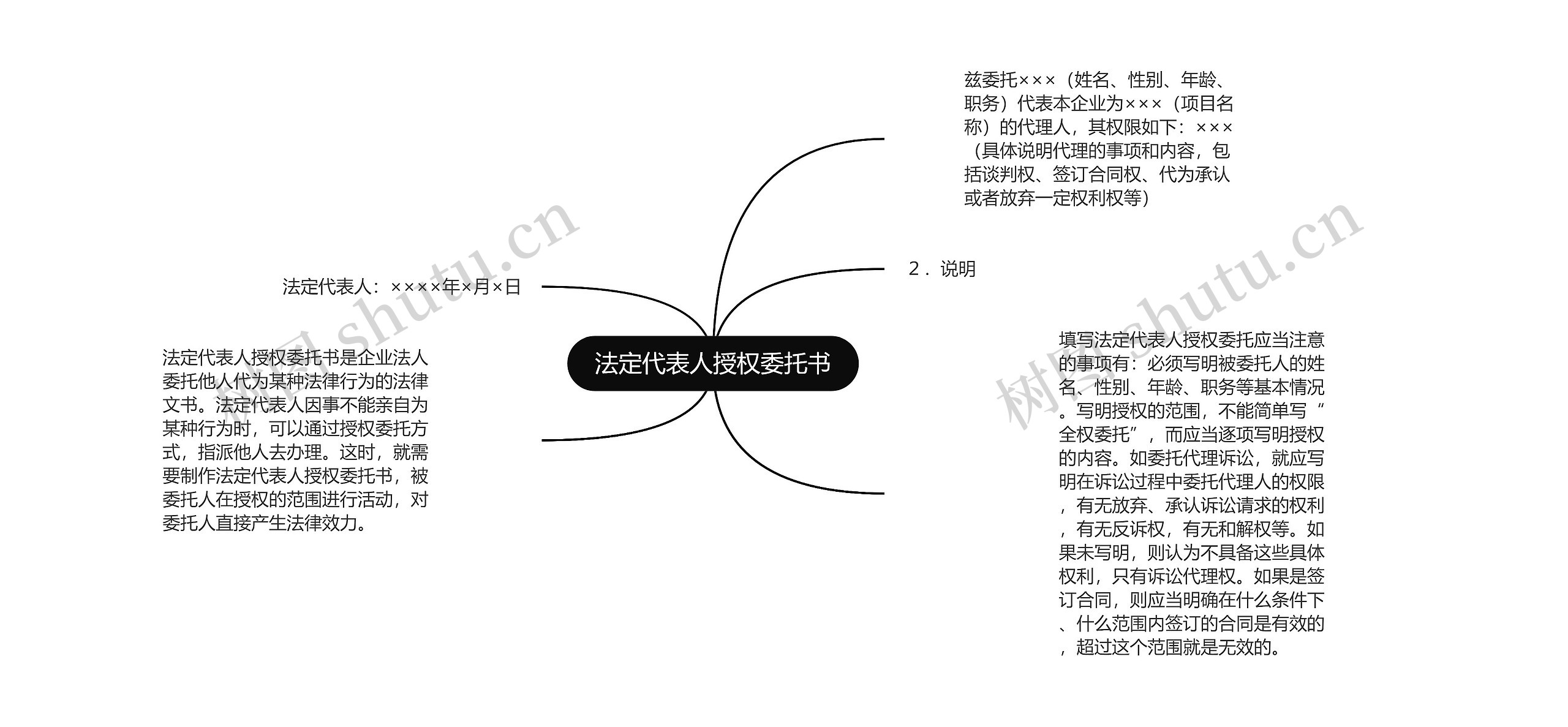 法定代表人授权委托书思维导图