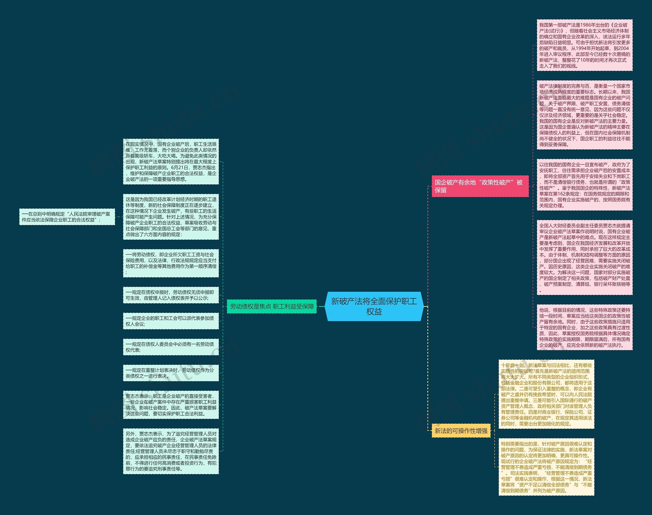 新破产法将全面保护职工权益 新破产法将全面保护职工权益