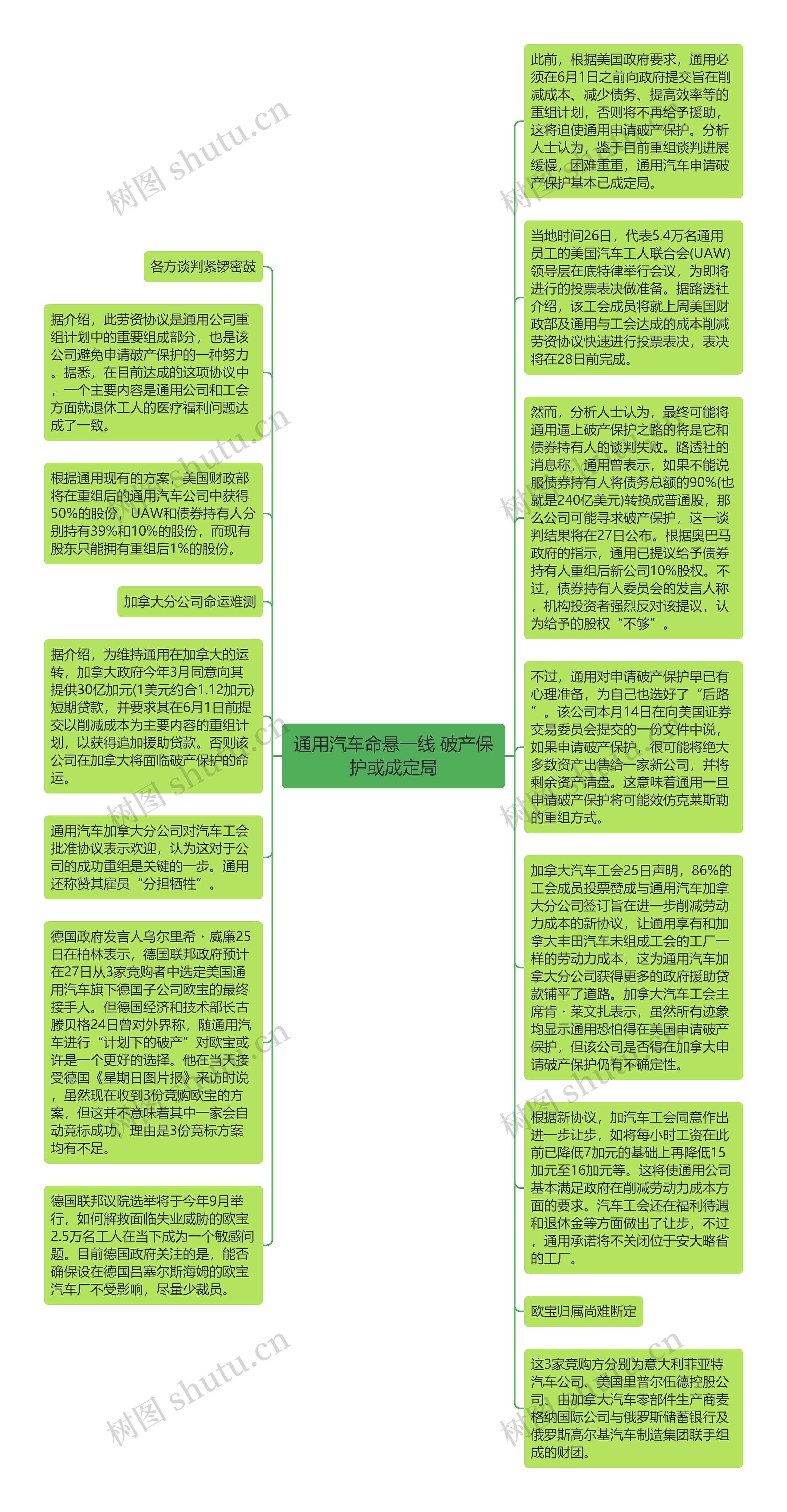 通用汽车命悬一线 破产保护或成定局