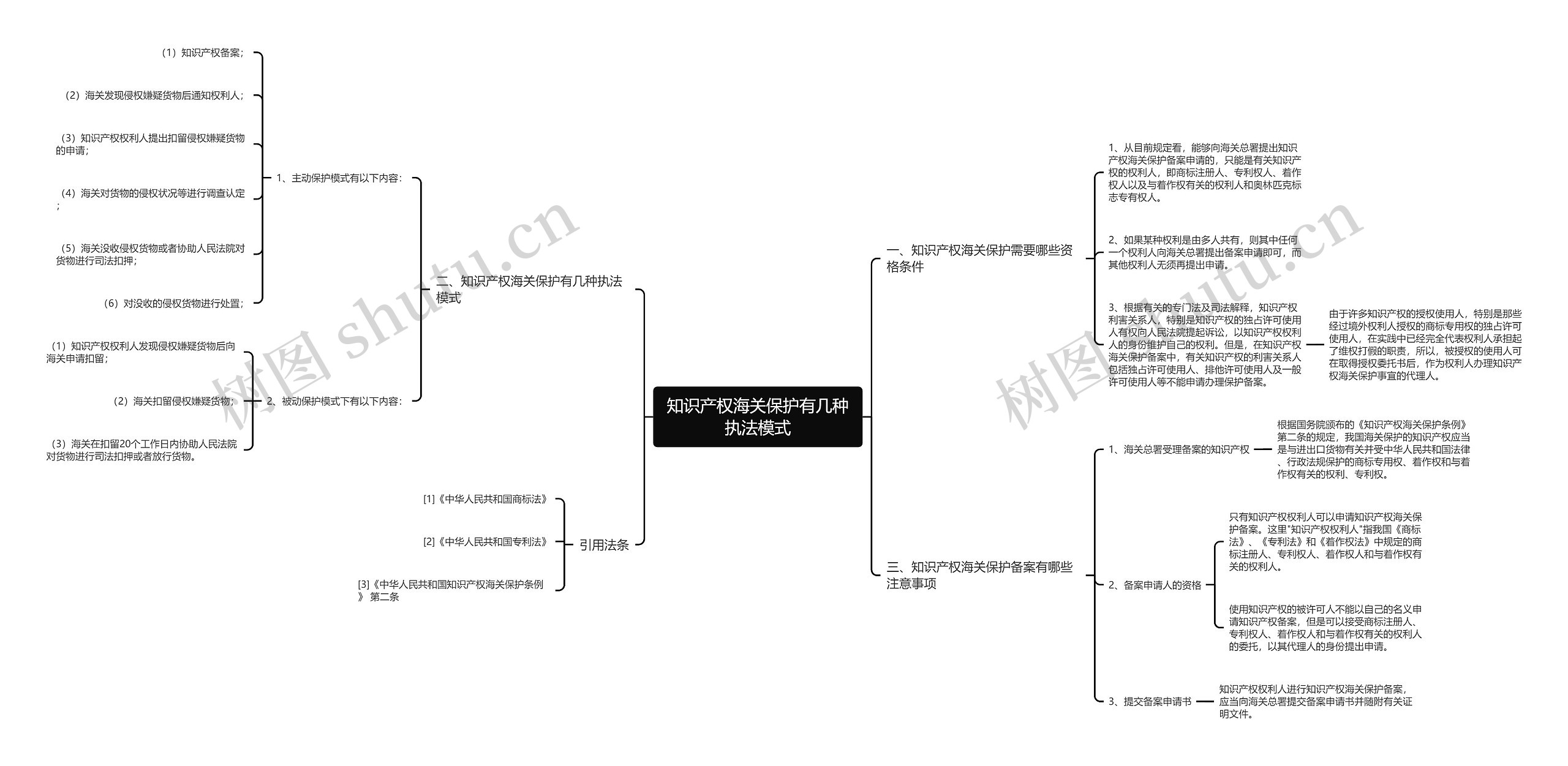 知识产权海关保护有几种执法模式 知识产权海关保护有几种执法模式