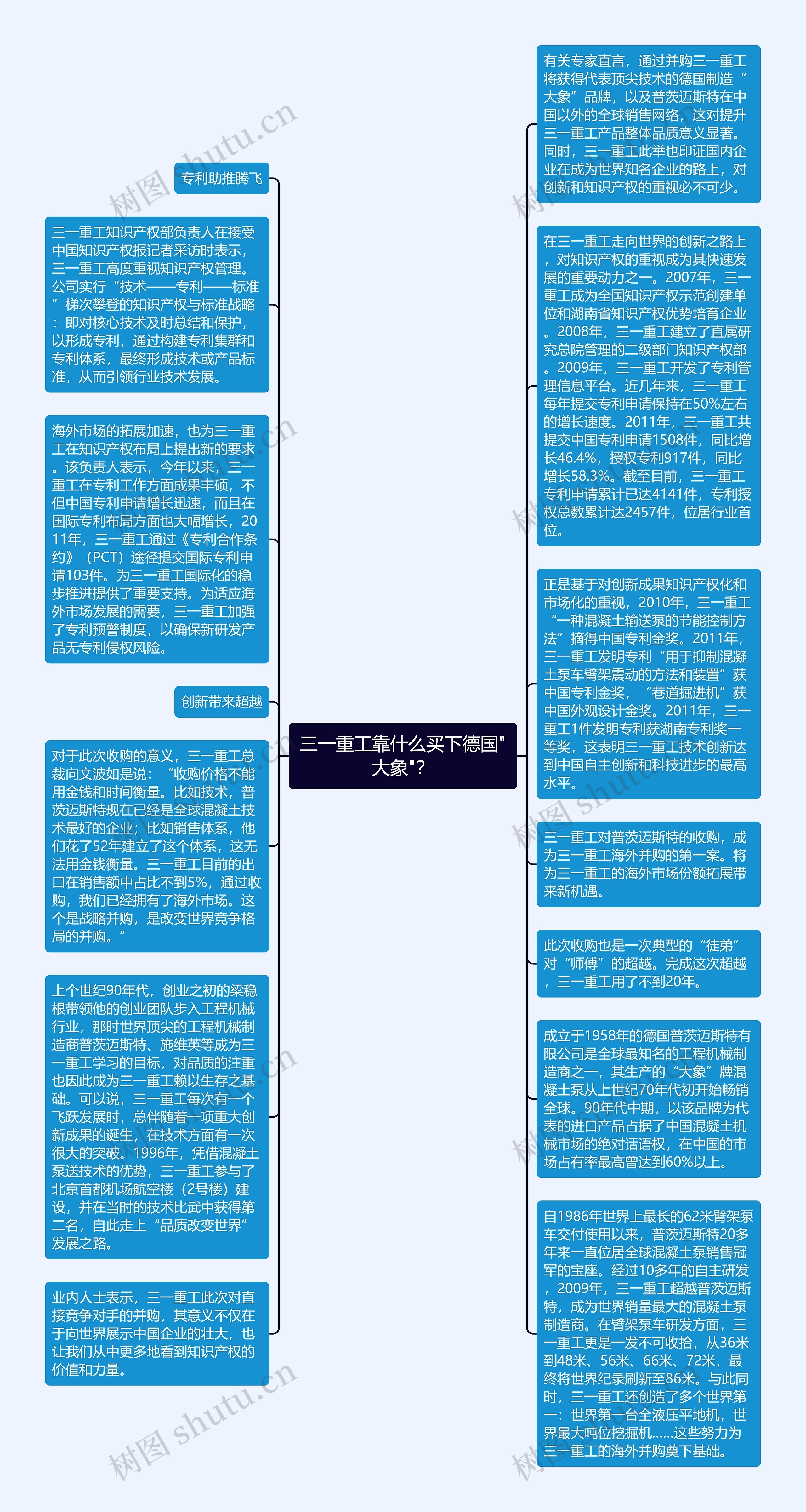 三一重工靠什么买下德国"大象"？思维导图