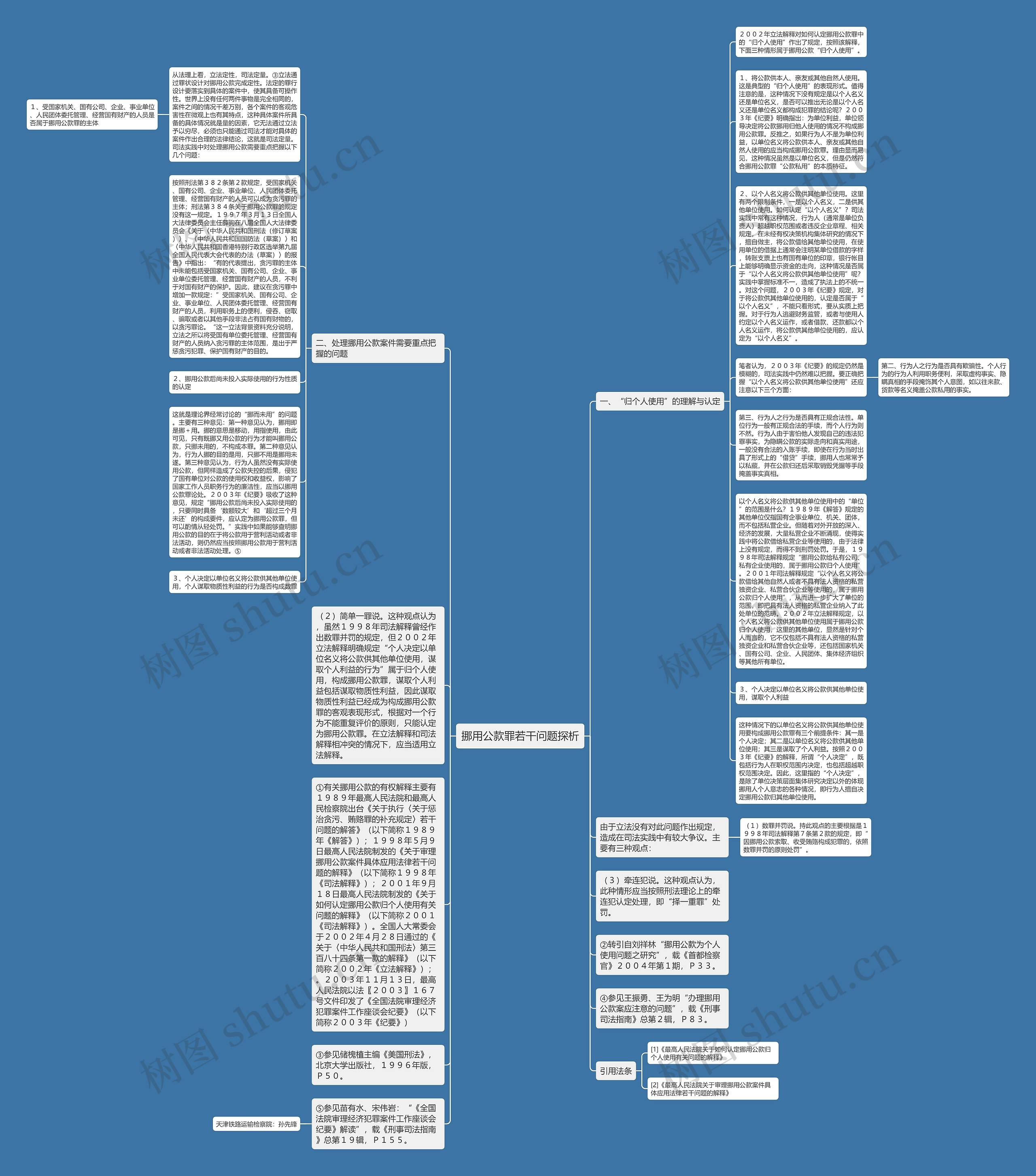 挪用公款罪若干问题探析思维导图