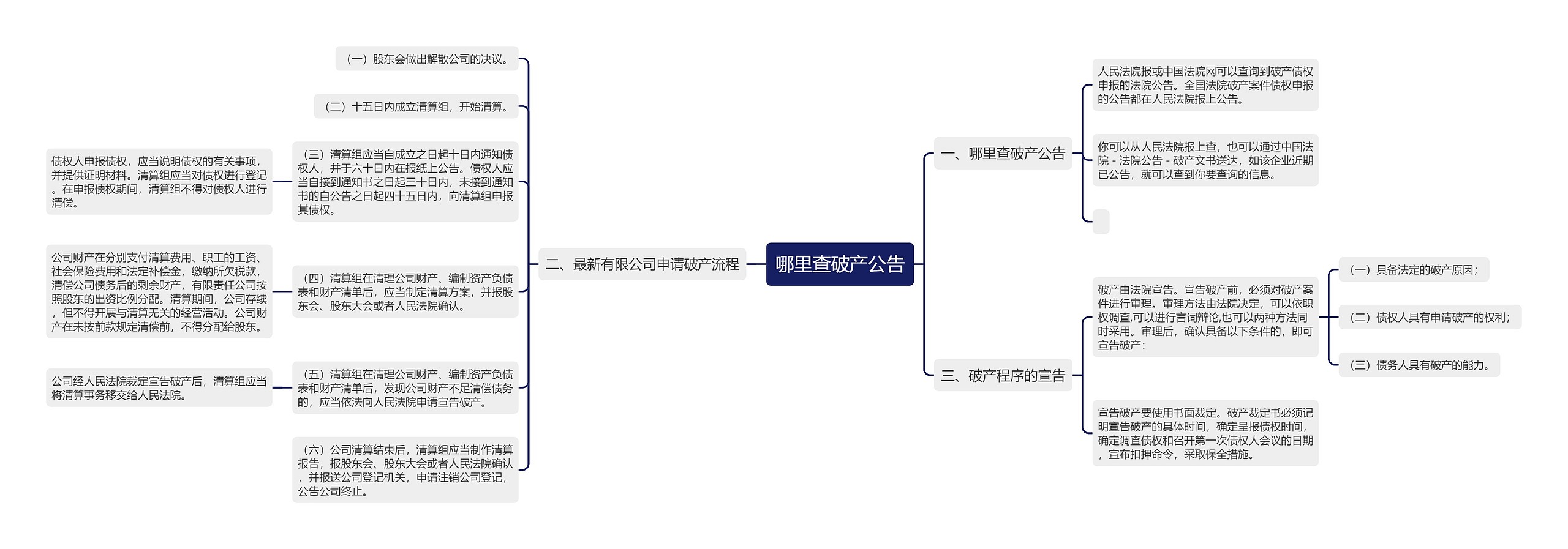 哪里查破产公告