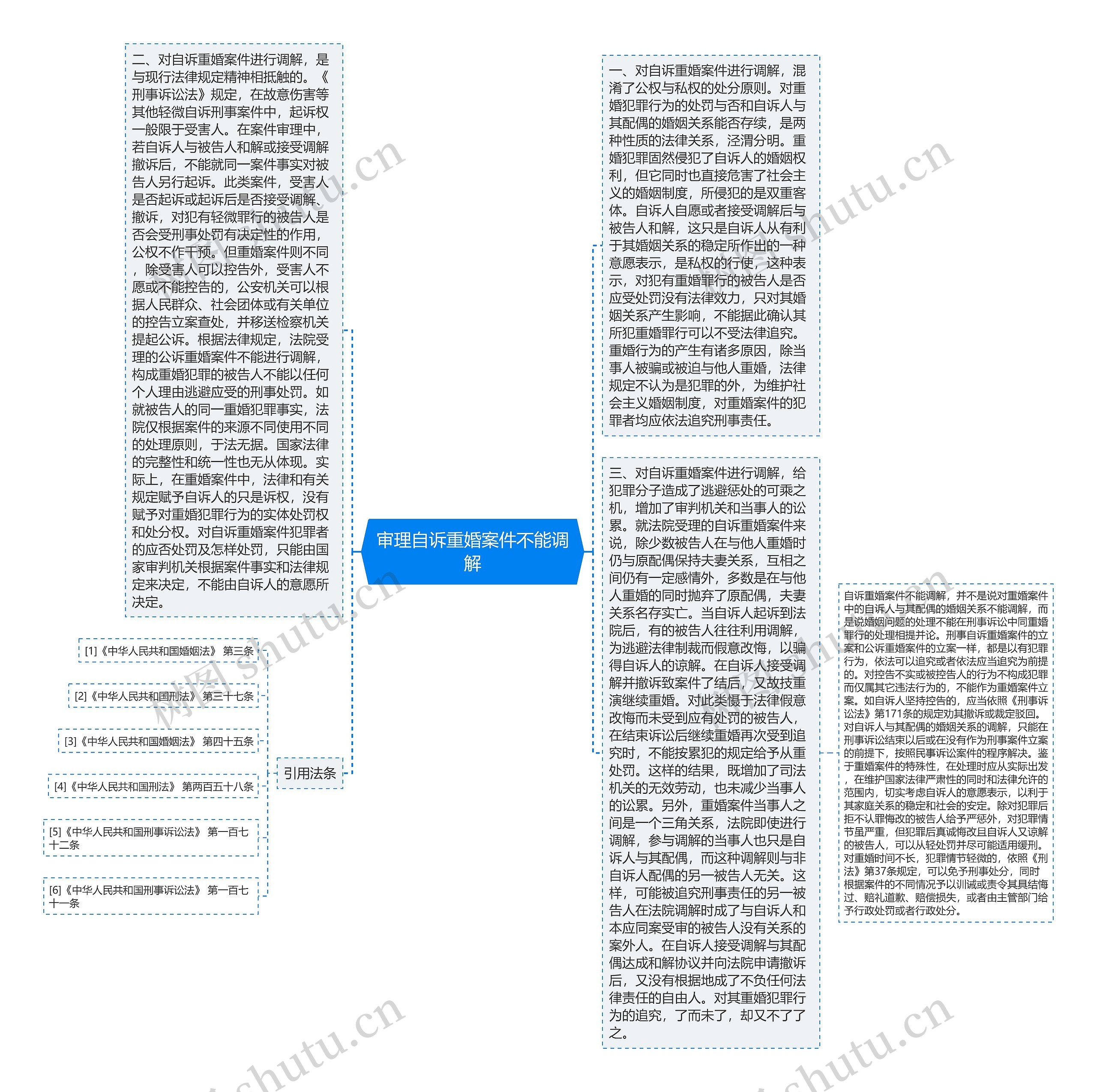 审理自诉重婚案件不能调解 审理自诉重婚案件不能调解