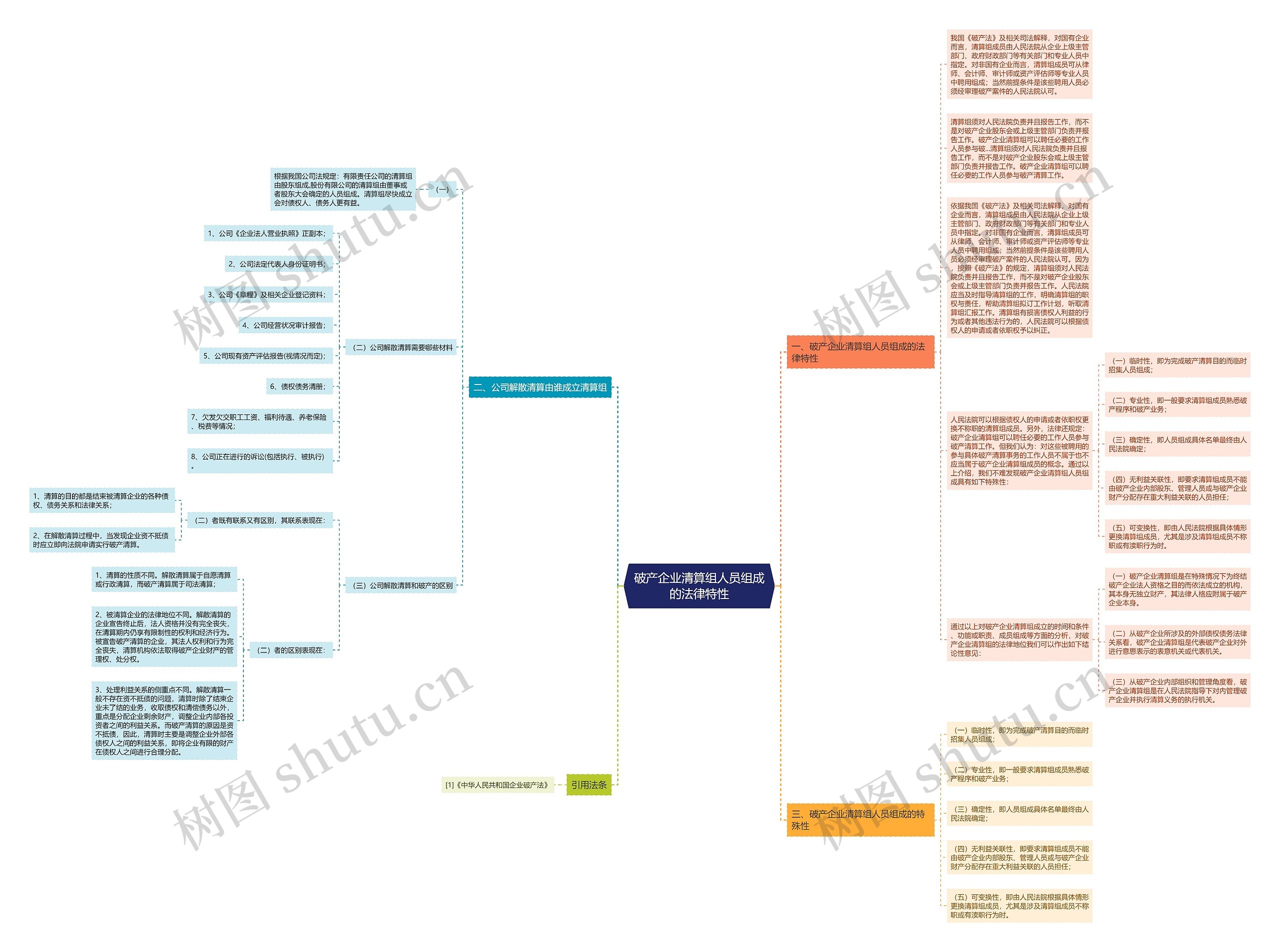 破产企业清算组人员组成的法律特性思维导图