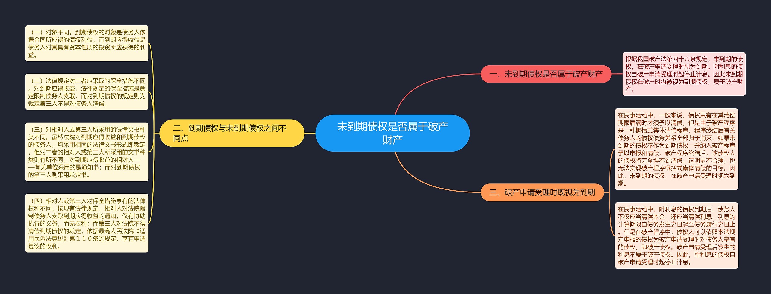 未到期债权是否属于破产财产 未到期债权是否属于破产财产