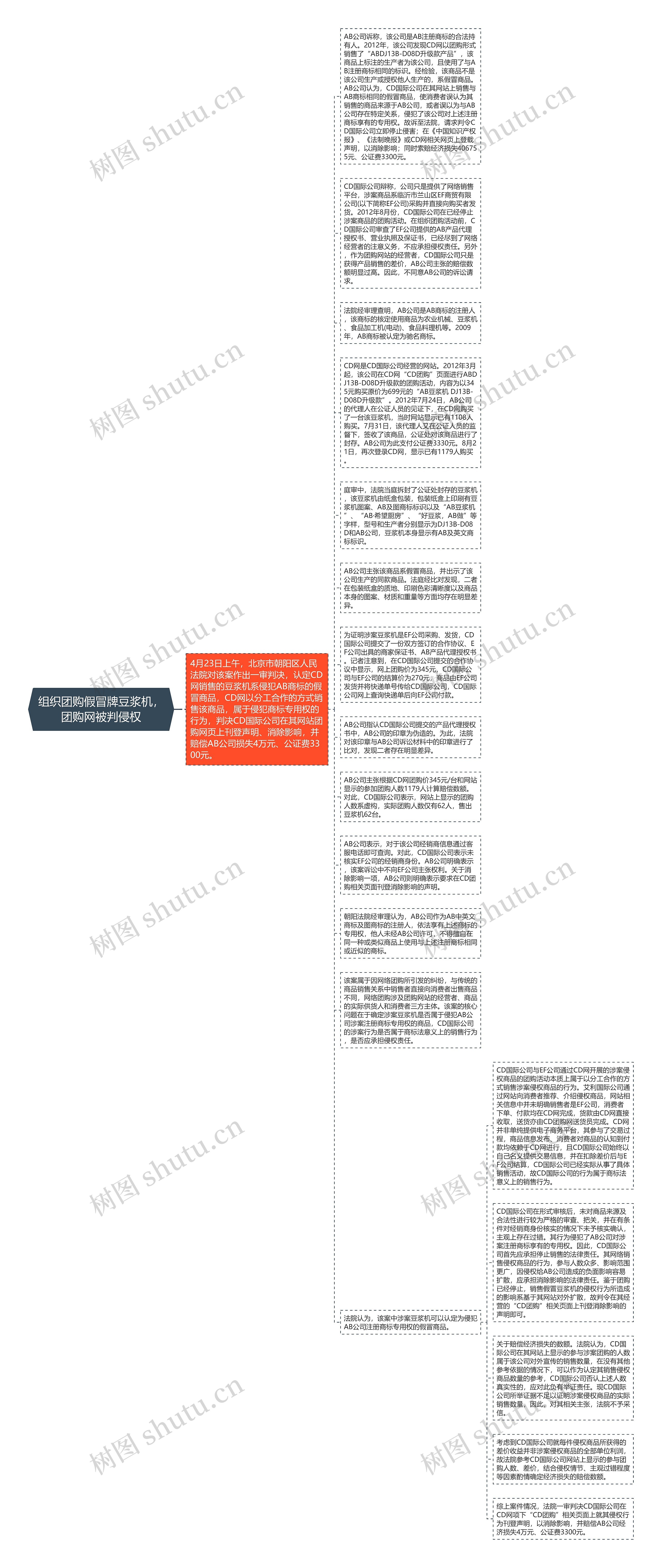 组织团购假冒牌豆浆机，团购网被判侵权