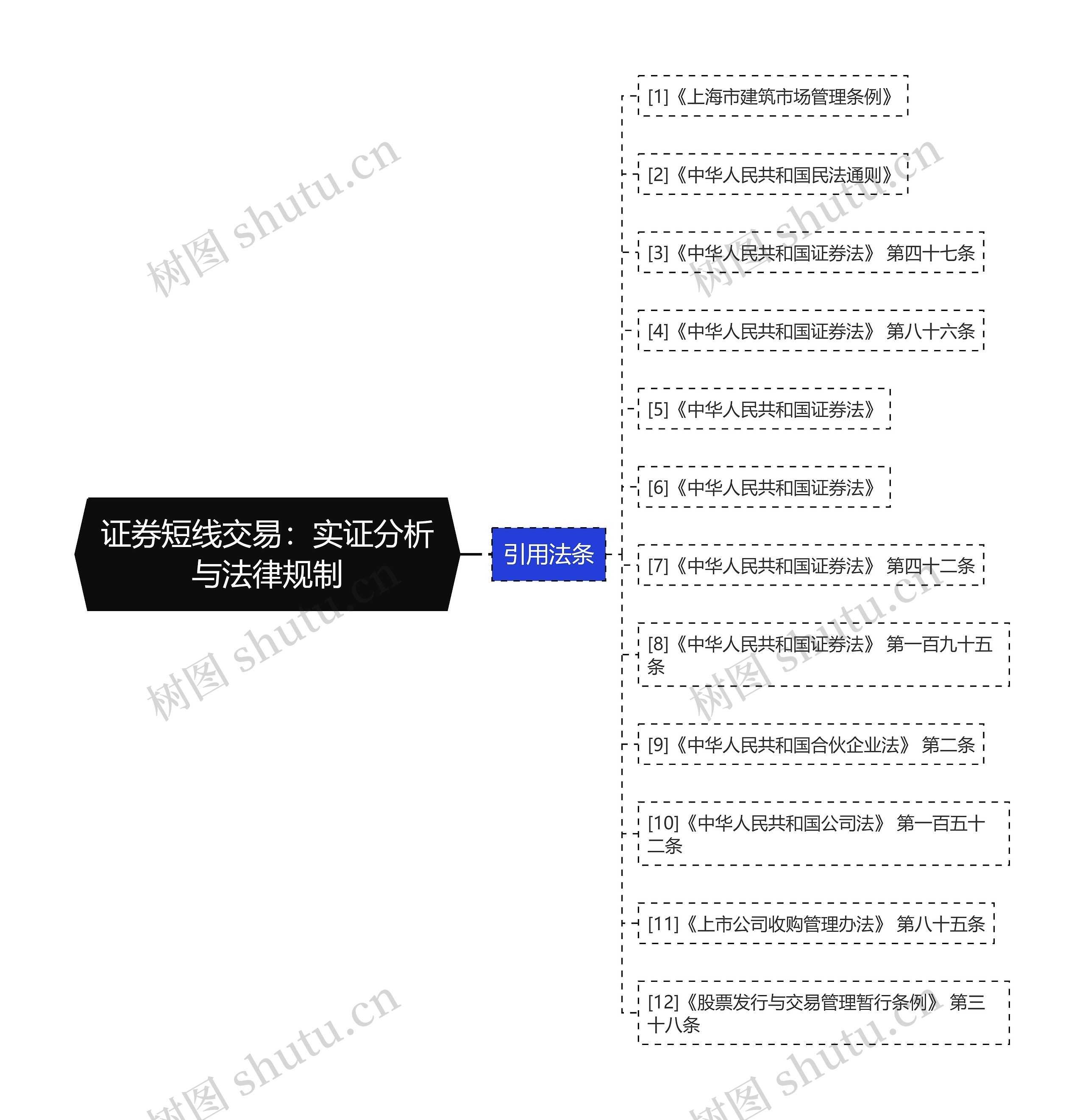 证券短线交易：实证分析与法律规制