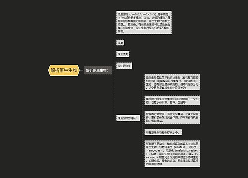 解析原生生物思维导图