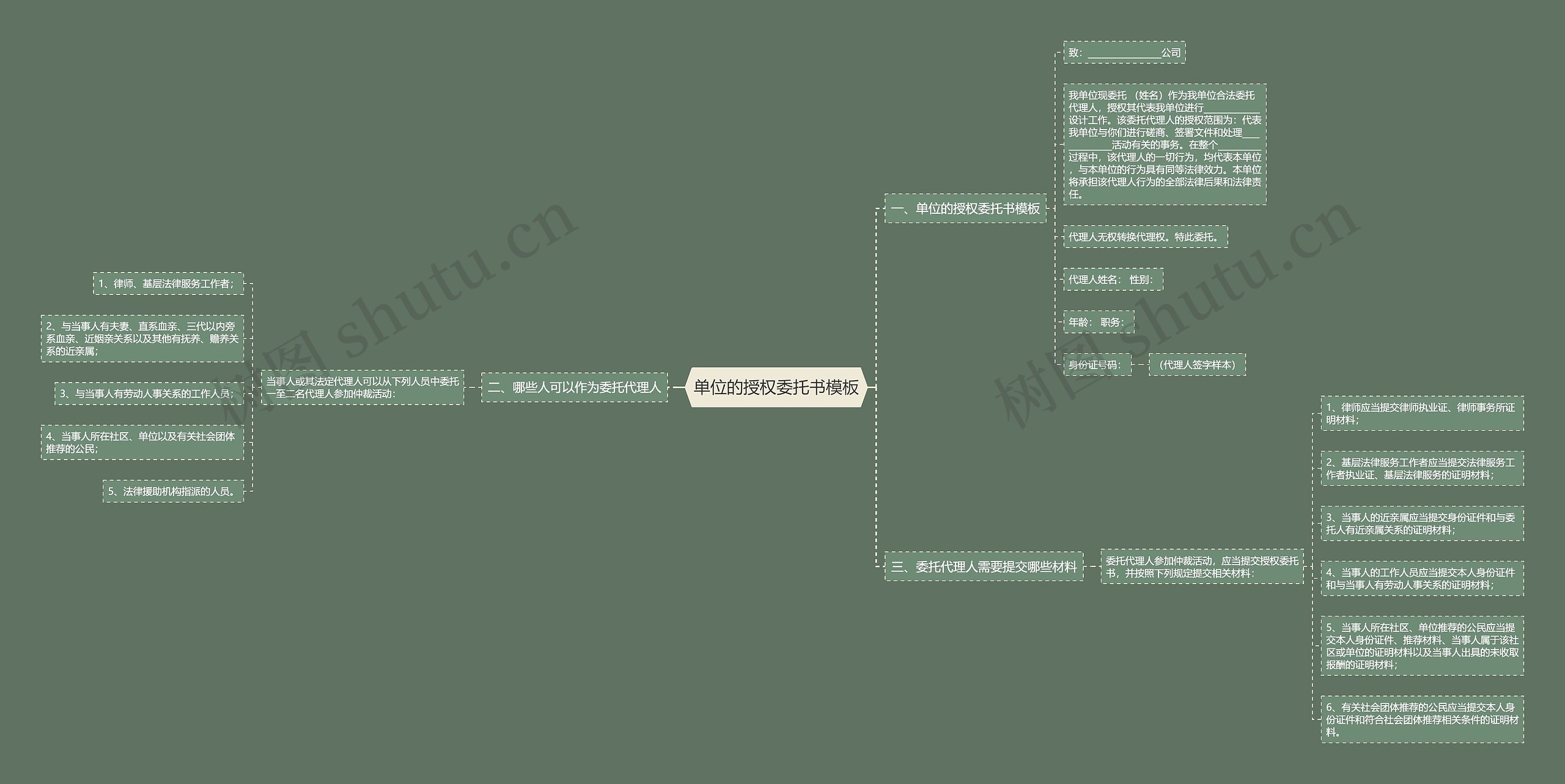 单位的授权委托书思维导图