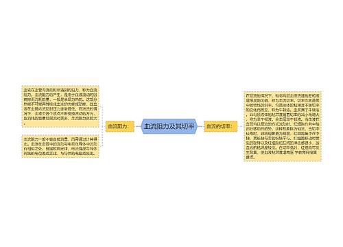 血流阻力及其切率