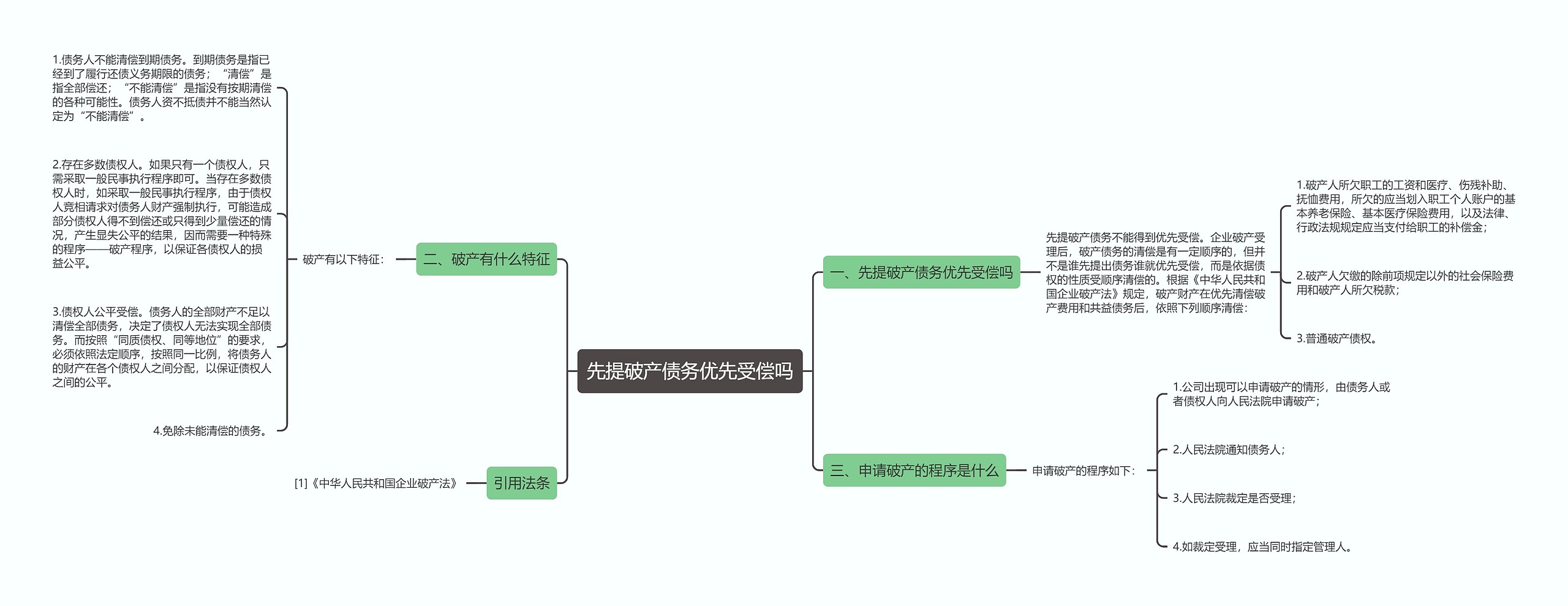 先提破产债务优先受偿吗思维导图