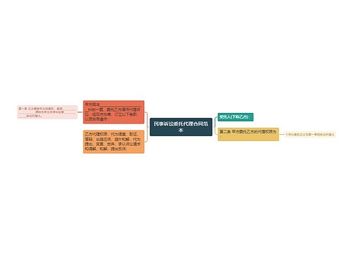 民事诉讼委托代理合同范本