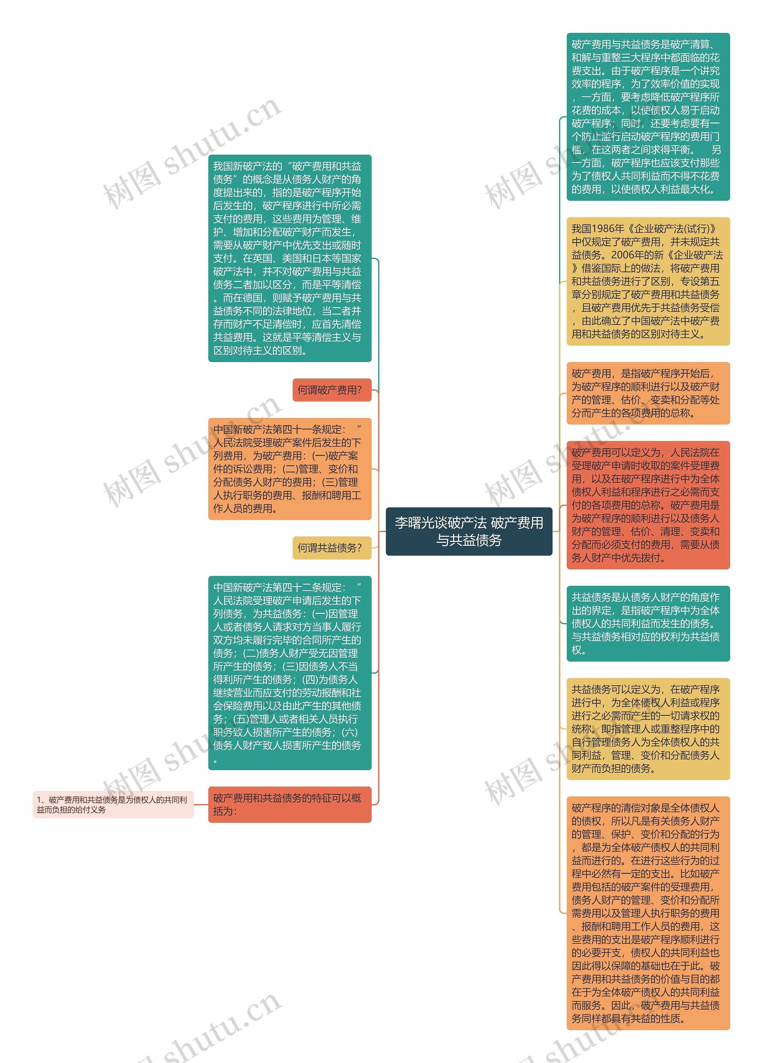 李曙光谈破产法 破产费用与共益债务