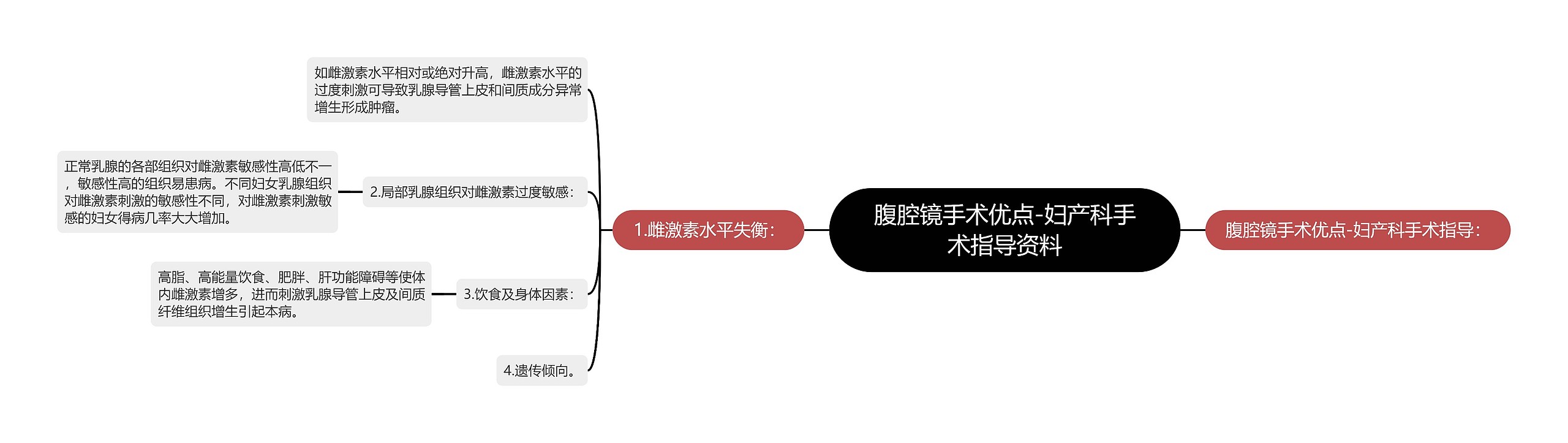 腹腔镜手术优点-妇产科手术指导资料思维导图