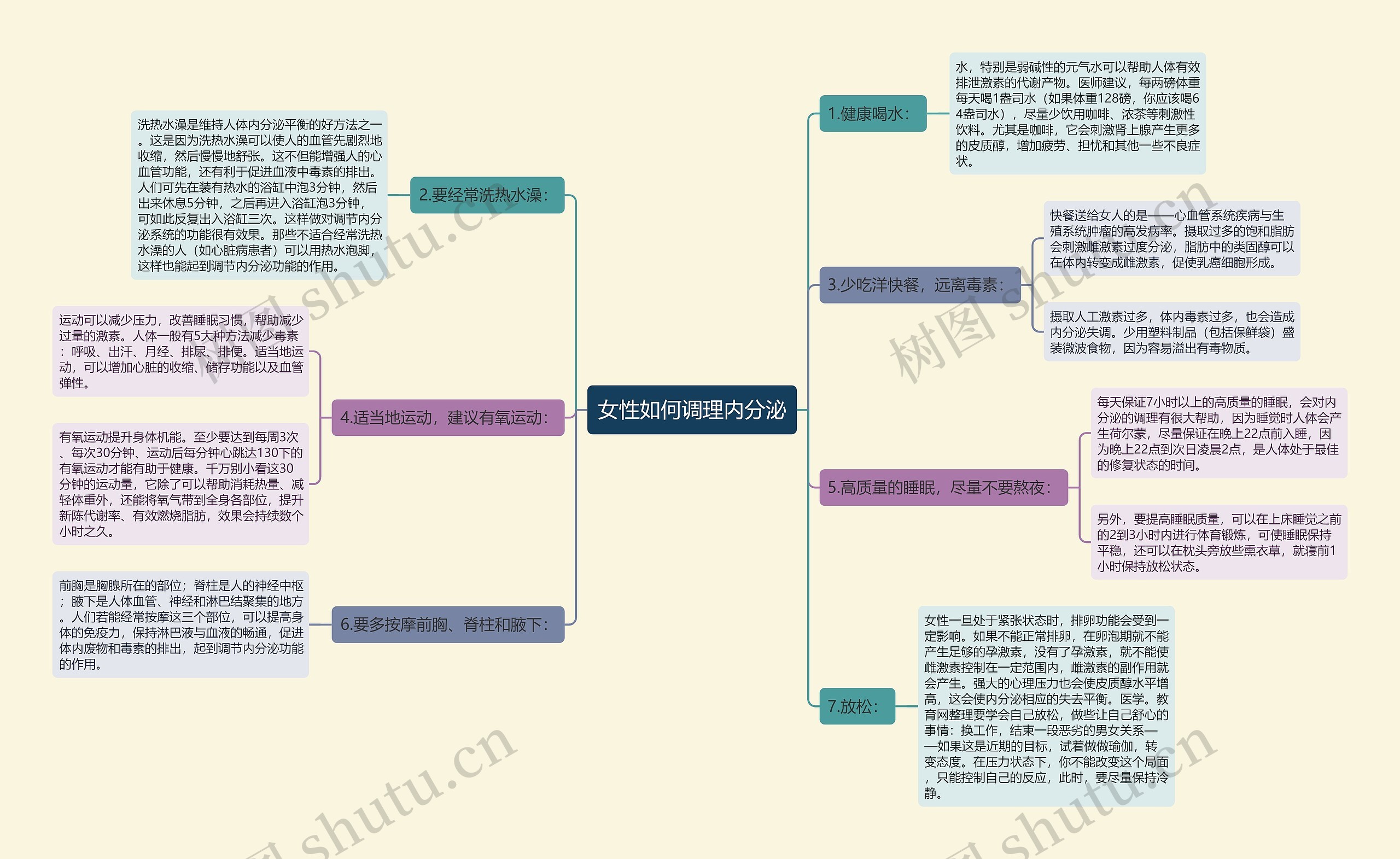 女性如何调理内分泌