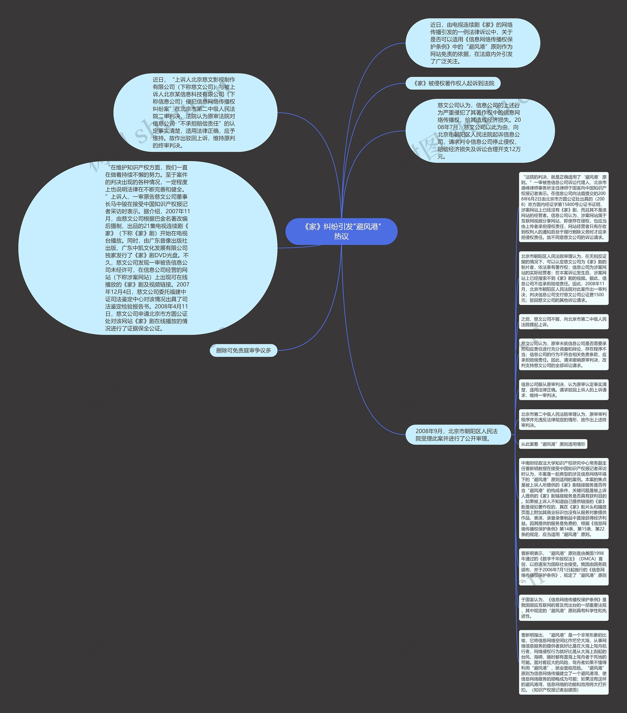 《家》纠纷引发"避风港"热议思维导图