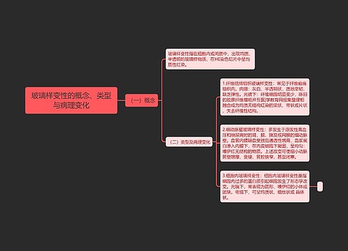 玻璃样变性的概念、类型与病理变化