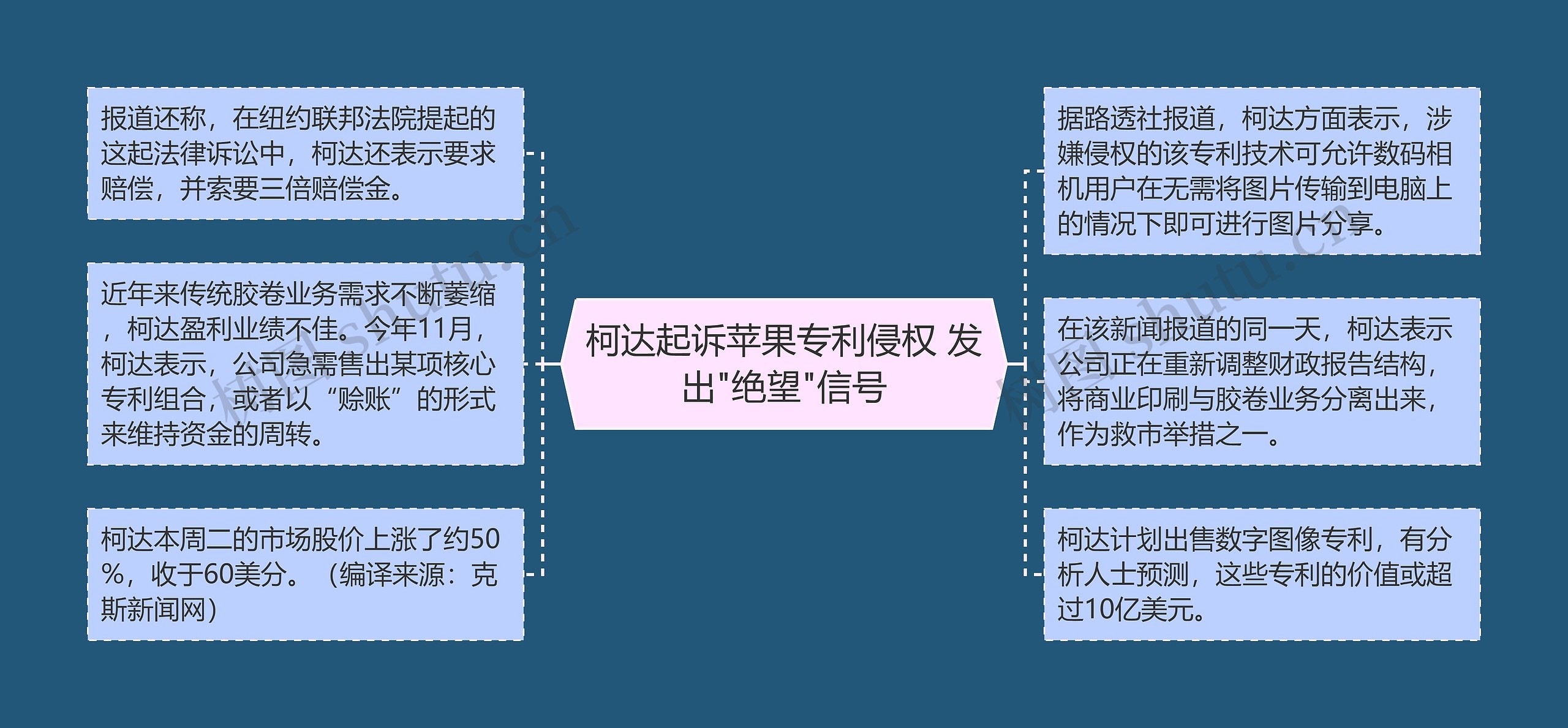 柯达起诉苹果专利侵权 发出"绝望"信号