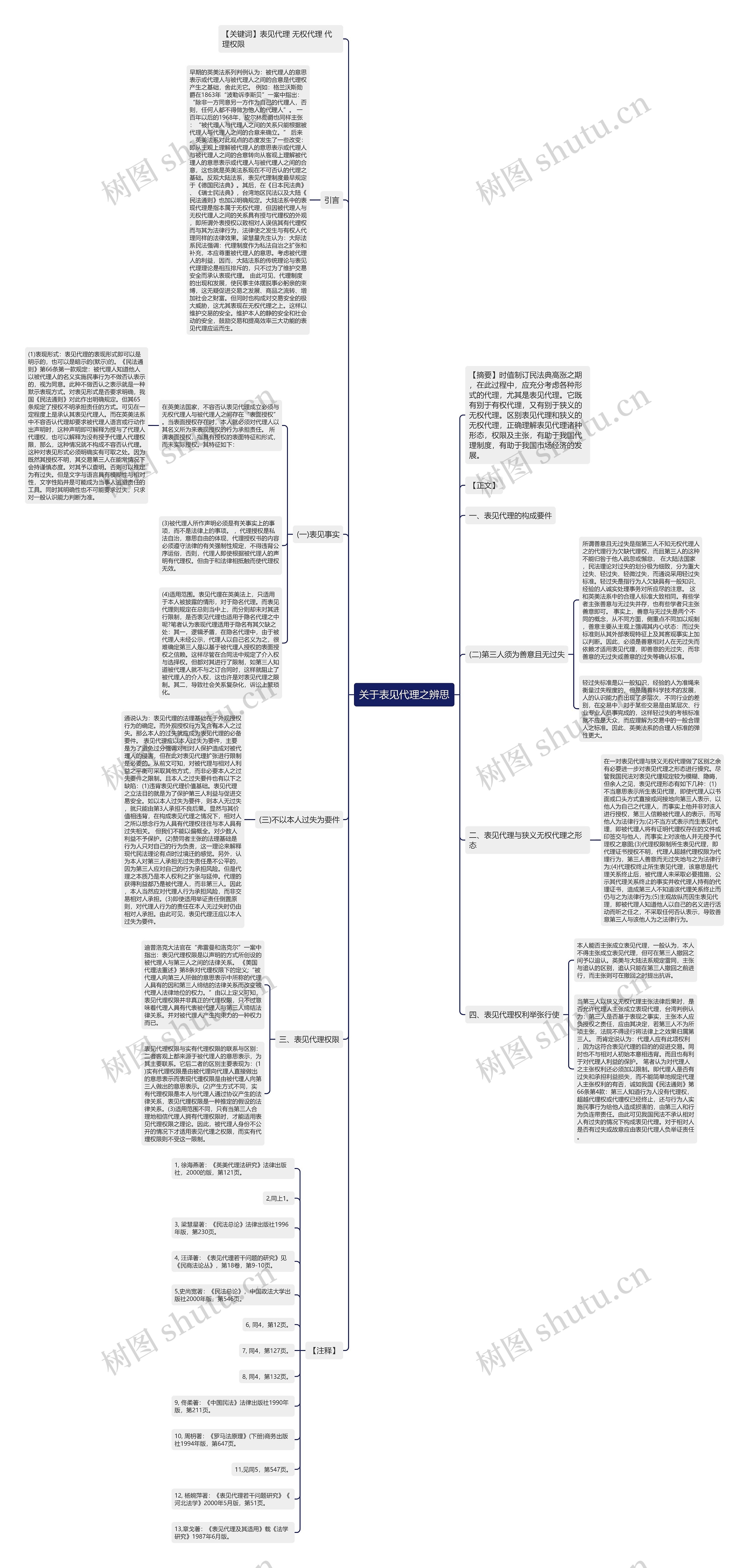 关于表见代理之辨思思维导图