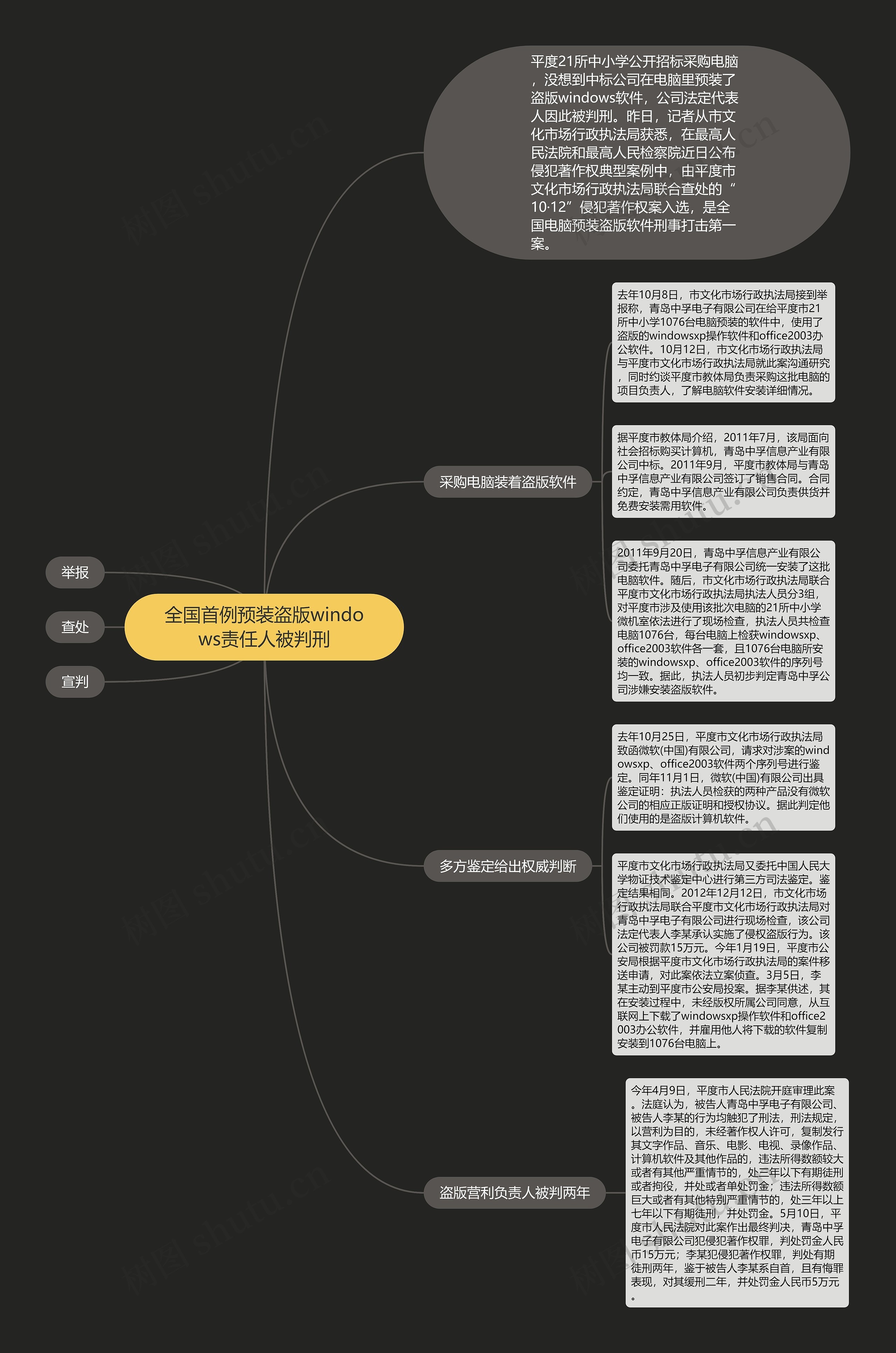 全国首例预装盗版windows责任人被判刑 全国首例预装盗版windows责任人被判刑