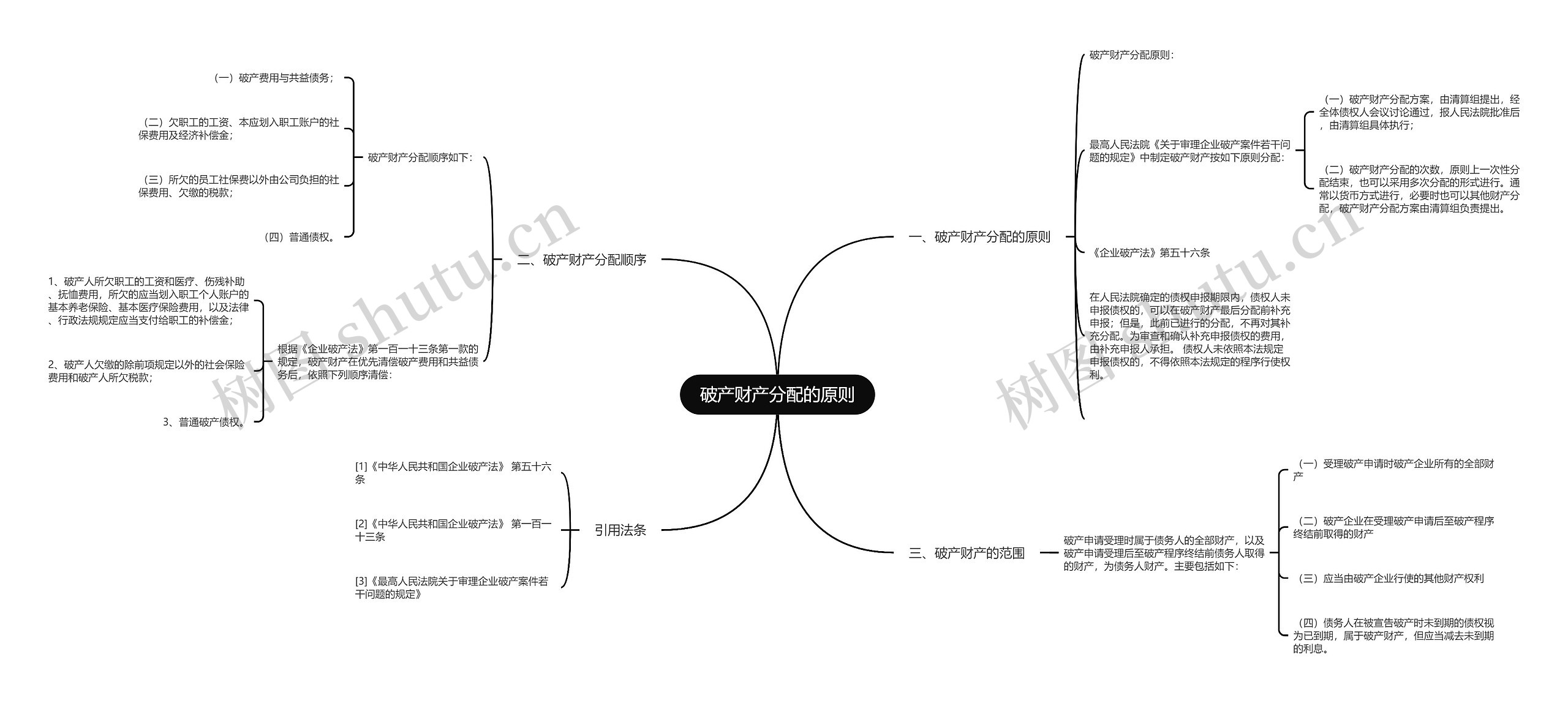 破产财产分配的原则思维导图