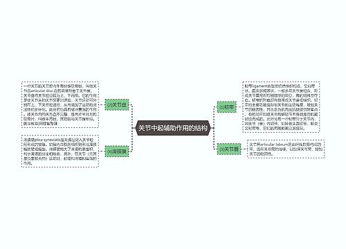 关节中起辅助作用的结构