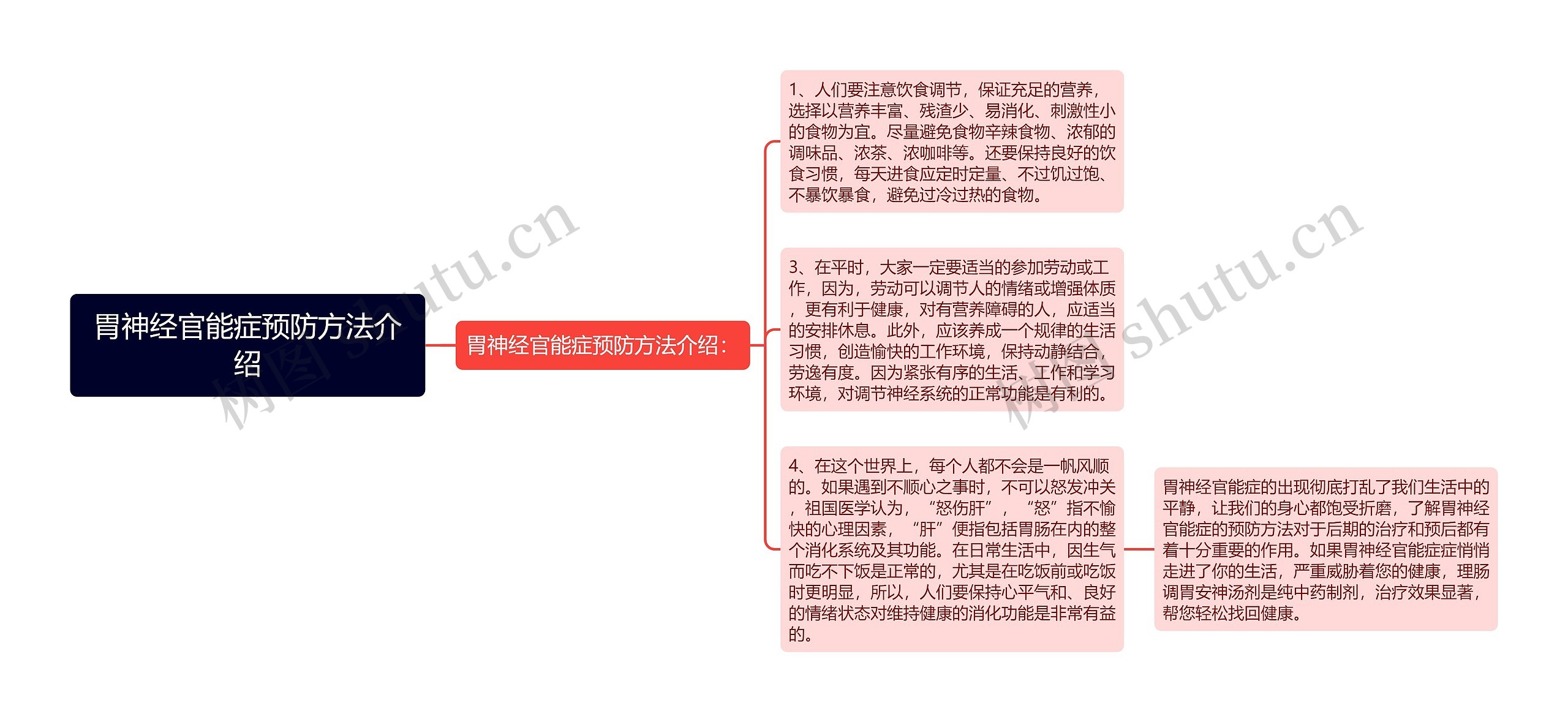 胃神经官能症预防方法介绍思维导图