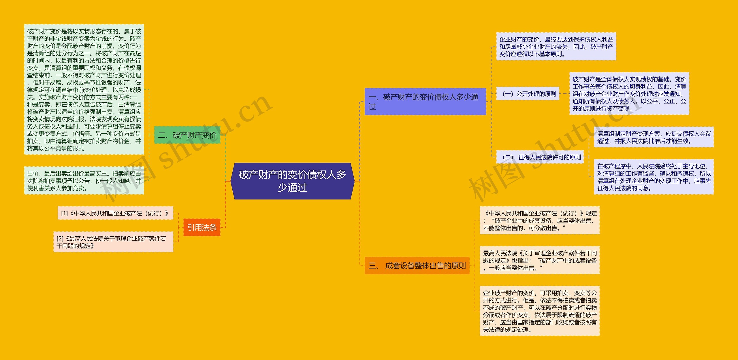 破产财产的变价债权人多少通过思维导图