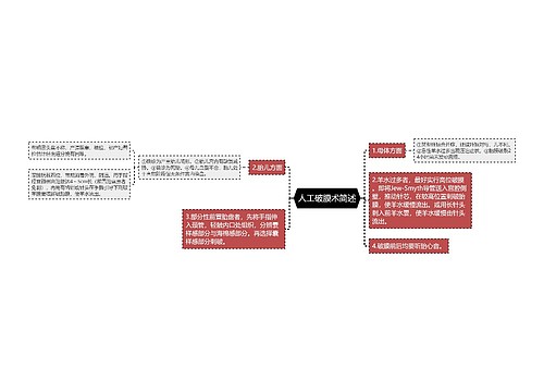 人工破膜术简述