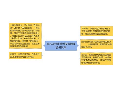 张艺谋终审胜诉安顺地戏署名权案