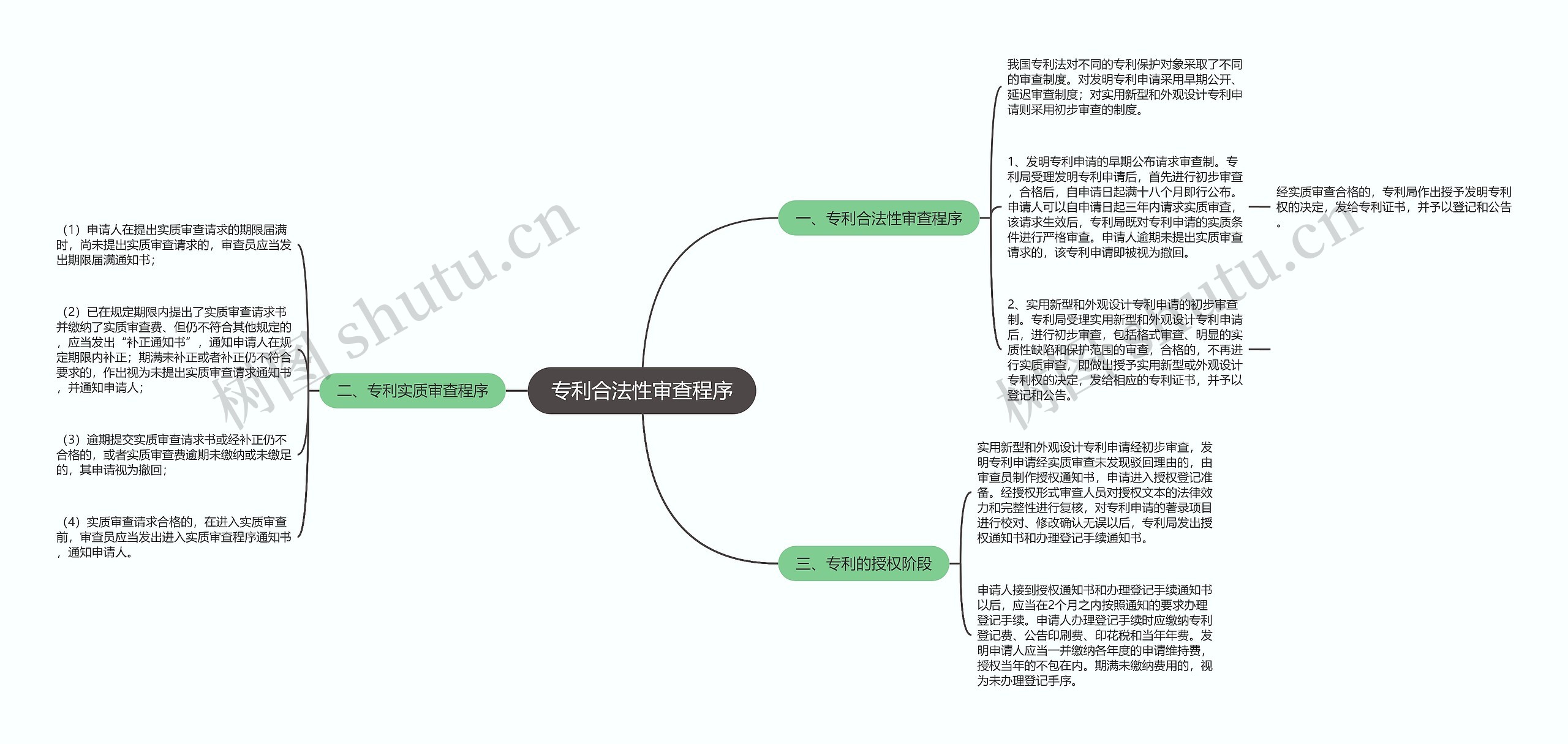 专利合法性审查程序