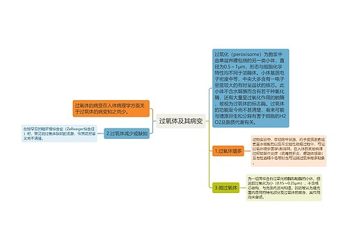 过氧体及其病变