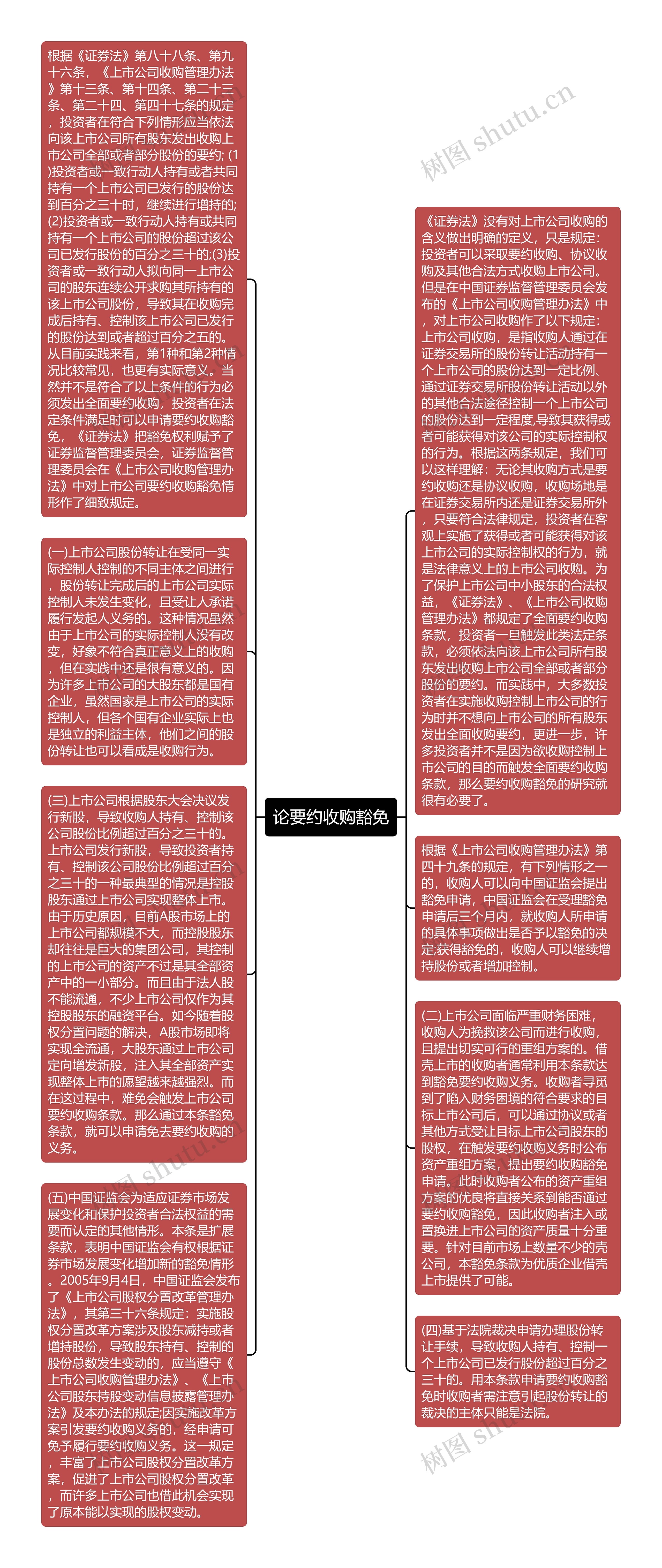 论要约收购豁免思维导图