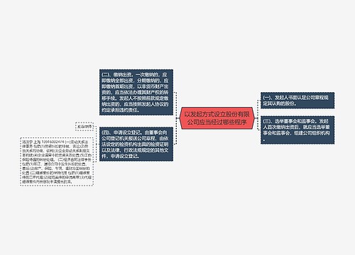 以发起方式设立股份有限公司应当经过哪些程序