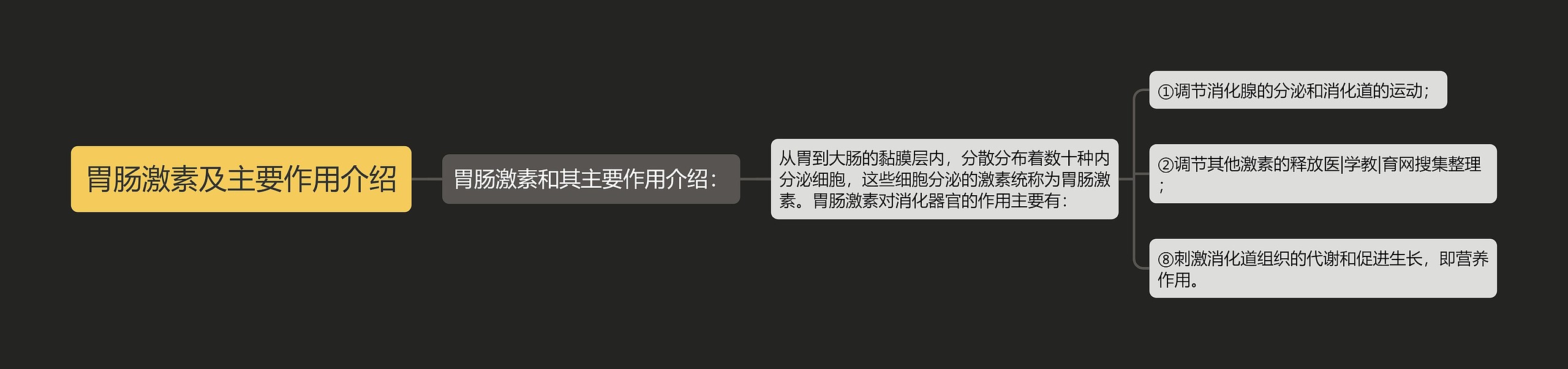 胃肠激素及主要作用介绍