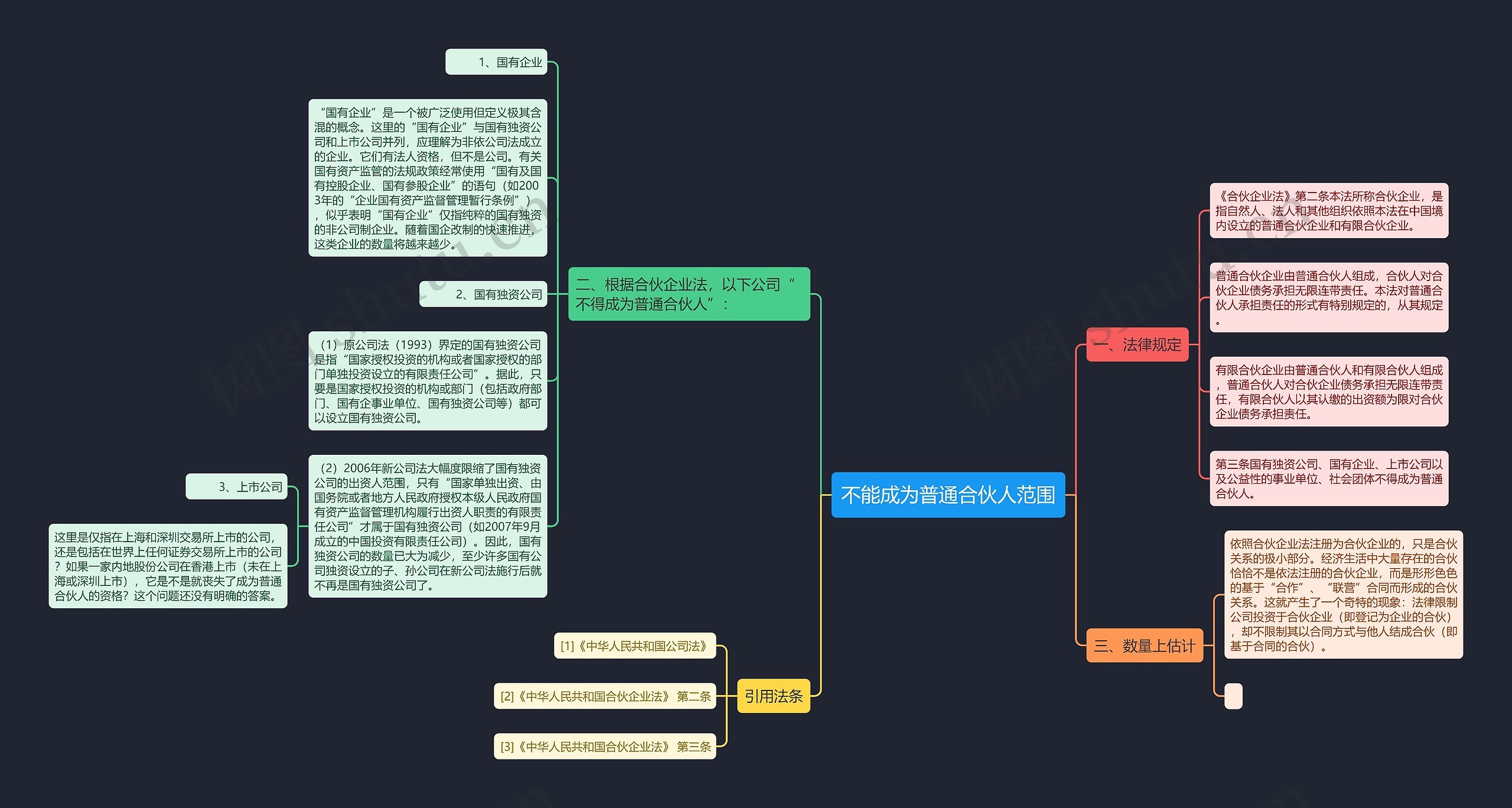 不能成为普通合伙人范围