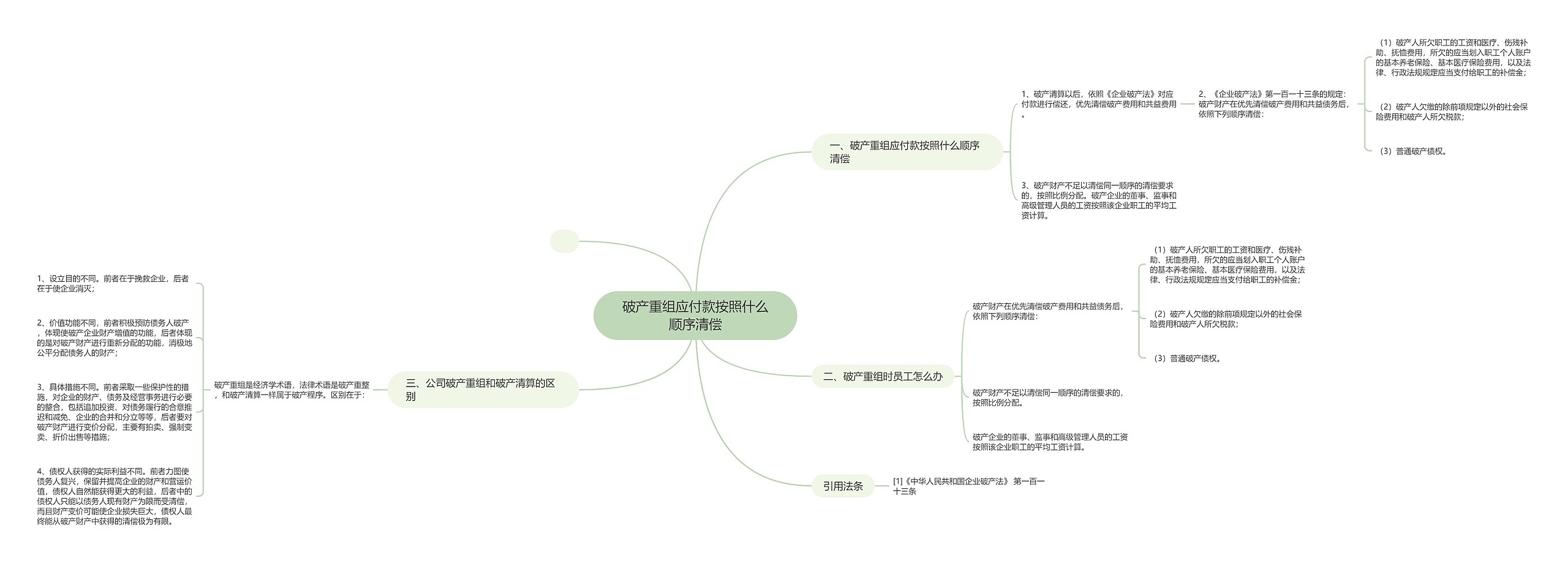 破产重组应付款按照什么顺序清偿思维导图