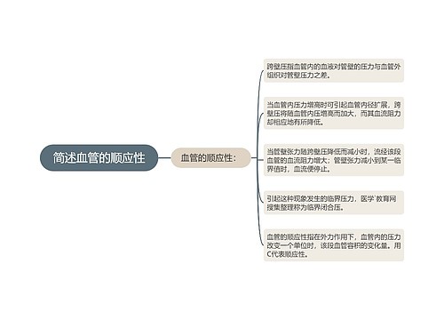 简述血管的顺应性