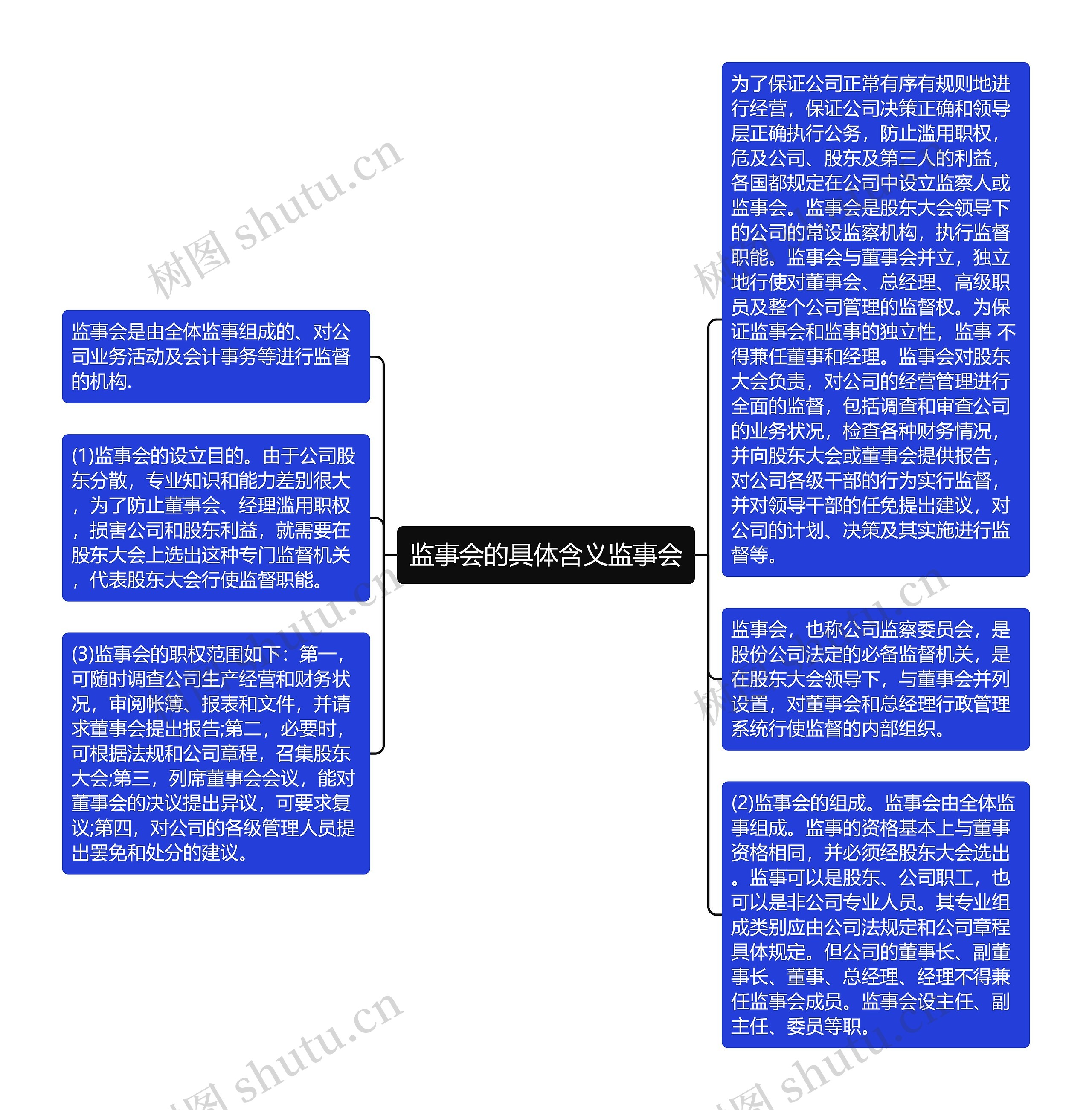 监事会的具体含义监事会思维导图