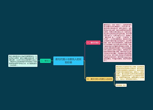 委托代理人与委托人的区别在哪