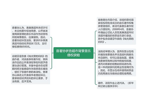 音著协状告超市背景音乐侵权获赔