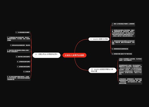 企业法人变更代办流程