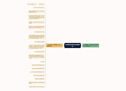 变更营业执照经营范围程序