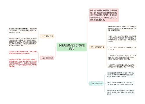 急性炎症的类型与其病理变化