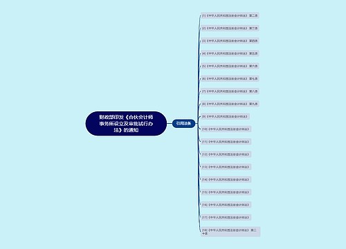 财政部印发《合伙会计师事务所设立及审批试行办法》的通知