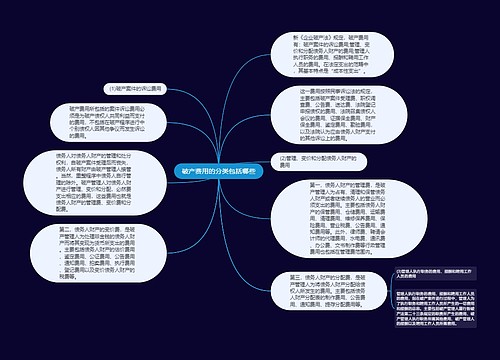 破产费用的分类包括哪些